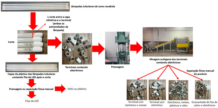 reciclagem01